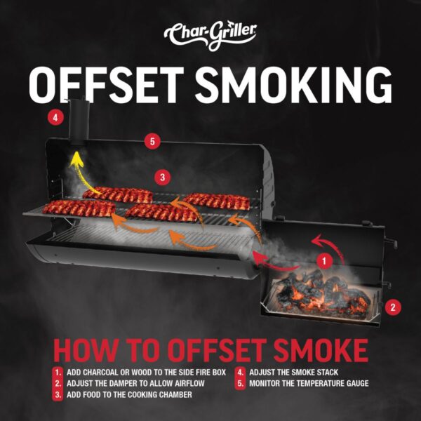 CharGriller-SMOKING-CHAMP