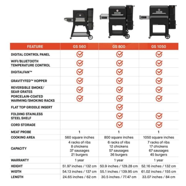 Masterbuilt Gravity Series™ 800